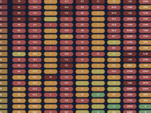 Table of coloured lozenges shading through red to green with scores on them